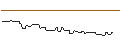 Intraday-grafiek van CALL/THERMO FISHER SCIENTIFIC/875/0.1/20.03.26