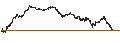 Grafico intraday di BANK VONTOBEL/CALL/DAX/19250/0.001/21.06.24