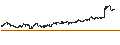 Gráfico intradía de UNLIMITED TURBO LONG - MFE-MEDIAFOREUROPE