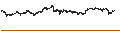 Gráfico intradía de TURBO BEAR OPEN END - TENARIS