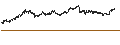 Gráfico intradía de BEST UNLIMITED TURBO SHORT CERTIFICATE - TENARIS