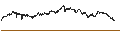 Gráfico intradía de UNLIMITED TURBO BEAR - BOLLORÉ