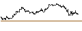 Gráfico intradía de MINI FUTURE LONG - ALCOA