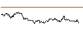 Gráfico intradía de UNLIMITED TURBO SHORT - GARTNER
