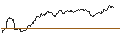Intraday Chart für BONUSCAP-ZERTIFIKAT - LEONARDO