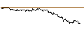 Intraday-grafiek van UNLIMITED TURBO BEAR - RENAULT