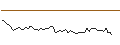 Gráfico intradía de MORGAN STANLEY PLC/CALL/DAIMLER TRUCK HOLDING/68/0.1/21.03.25