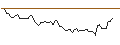 Gráfico intradía de MORGAN STANLEY PLC/CALL/COMPAGNIE DE SAINT-GOBAIN/100/0.1/21.03.25