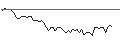 Intraday-grafiek van MORGAN STANLEY PLC/CALL/DANONE/80/0.1/21.03.25