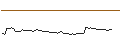 Intraday-grafiek van MORGAN STANLEY PLC/CALL/UMICORE/25/0.1/21.03.25