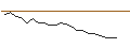 Intraday-grafiek van JP MORGAN/CALL/SHAKE SHACK A/160/0.1/17.01.25