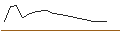Intraday Chart für CALL/ANHEUSER-BUSCH INBEV/90/0.1/21.03.25