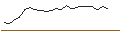 Intraday-grafiek van OPEN END TURBO PUT-OPTIONSSCHEIN MIT SL - BANCO SANTANDER