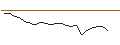 Intraday-grafiek van OPEN END TURBO CALL-OPTIONSSCHEIN MIT SL - FLOW TRADERS