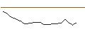 Gráfico intradía de OPEN END TURBO PUT-OPTIONSSCHEIN MIT SL - WIENERBERGER