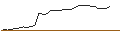 Gráfico intradía de FAKTOR-OPTIONSSCHEIN - KINROSS GOLD