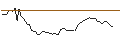 Intraday Chart für FAKTOR-OPTIONSSCHEIN - SEA LTD. ADR A