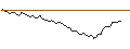 Intraday-grafiek van OPEN END TURBO OPTIONSSCHEIN SHORT - KINDER MORGAN