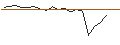 Intraday Chart für CAPPED BONUSZERTIFIKAT - DELTA AIR LINES
