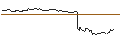 Intraday-grafiek van PUT - SPRINTER OPEN END - FEDEX CORP