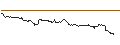 Intraday-grafiek van TURBO UNLIMITED SHORT- OPTIONSSCHEIN OHNE STOPP-LOSS-LEVEL - DJ INDUSTRIAL