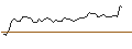 Gráfico intradía de MORGAN STANLEY PLC/CALL/PDD HLDGADS/190/0.1/19.12.25