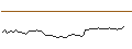 Gráfico intradía de MORGAN STANLEY PLC/CALL/OKTA/160/0.1/21.03.25