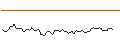 Gráfico intradía de MORGAN STANLEY PLC/CALL/FIVE BELOW/230/0.1/21.03.25