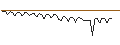 Intraday Chart für MORGAN STANLEY PLC/CALL/CONOCOPHILLIPS/200/0.1/21.03.25