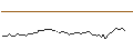 Intraday Chart für MORGAN STANLEY PLC/CALL/DEERE & CO/580/0.1/21.03.25