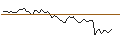 Intraday Chart für MORGAN STANLEY PLC/CALL/FISERV/200/0.1/21.03.25