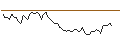 Intraday Chart für MORGAN STANLEY PLC/CALL/FIVE BELOW/240/0.1/21.03.25