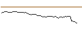 Intraday-grafiek van MORGAN STANLEY PLC/CALL/DELTA AIR LINES/68/0.1/21.03.25