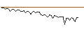 Intraday Chart für MORGAN STANLEY PLC/CALL/CONOCOPHILLIPS/180/0.1/21.03.25