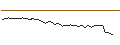 Intraday-grafiek van MORGAN STANLEY PLC/CALL/DELTA AIR LINES/72/0.1/21.03.25