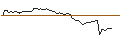 Intraday-grafiek van MORGAN STANLEY PLC/CALL/DELTA AIR LINES/68/0.1/20.12.24