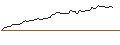Gráfico intradía de MORGAN STANLEY PLC/CALL/AMPHENOL `A`/110/0.1/21.03.25