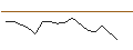 Intraday-grafiek van OPEN END TURBO OPTIONSSCHEIN SHORT - ROLLS ROYCE