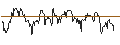 Intraday Chart für ENDLOS-TURBO PUT - SGL CARBON