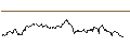 Intraday Chart für ENDLOS-TURBO PUT - NEMETSCHEK
