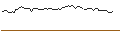 Gráfico intradía de OPEN END TURBO SHORT - VALLOUREC