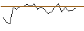 Intraday Chart für ENDLOS-TURBO PUT - KNORR-BREMSE