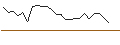 Intraday Chart für JP MORGAN/CALL/ROBINHOOD MARKETS A/40/1/17.01.25