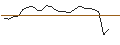 Intraday Chart für JP MORGAN/CALL/KOHL`S CORP/65/0.1/19.12.25