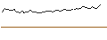 Intraday-grafiek van MORGAN STANLEY PLC/CALL/COHERENT/80/0.1/21.03.25