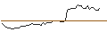 Intraday Chart für MORGAN STANLEY PLC/CALL/GXO LOGISTICS/80/0.1/21.03.25