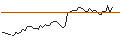 Intraday Chart für MORGAN STANLEY PLC/CALL/GXO LOGISTICS/72/0.1/21.03.25