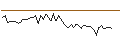Gráfico intradía de MORGAN STANLEY PLC/PUT/AMPHENOL `A`/100/0.1/21.03.25