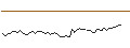 Intraday-grafiek van MORGAN STANLEY PLC/CALL/ROBLOX/56/0.1/21.03.25