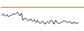 Intraday Chart für MORGAN STANLEY PLC/CALL/YUM CHINA HOLDINGS/60/0.1/21.03.25